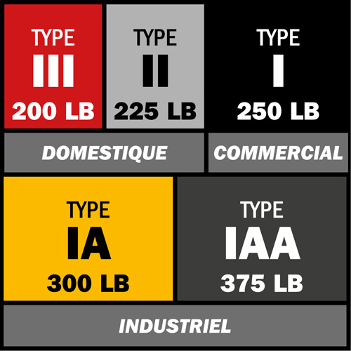 Escabeau, 6', Fibre de verre, Capacit&eacute; 250 lb, Type 1 PR Distribution